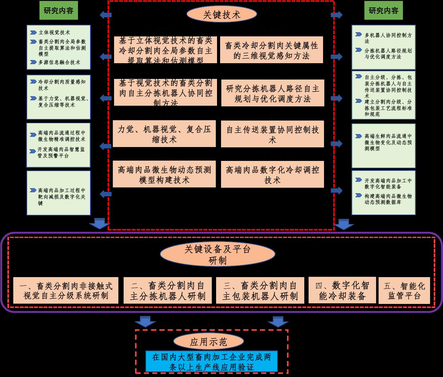 河南省重大科技专项课题