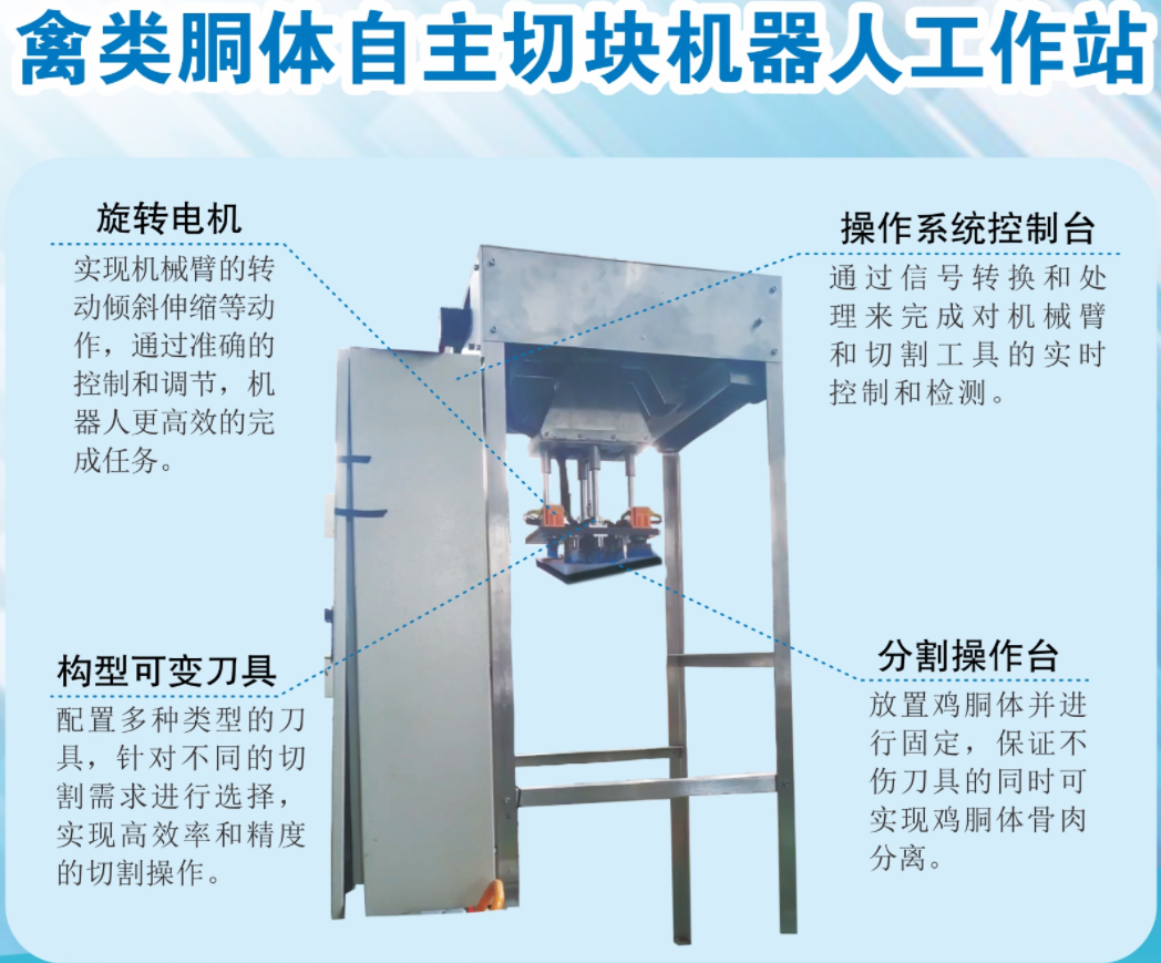 肉品加工机器人自主作业科研中试线